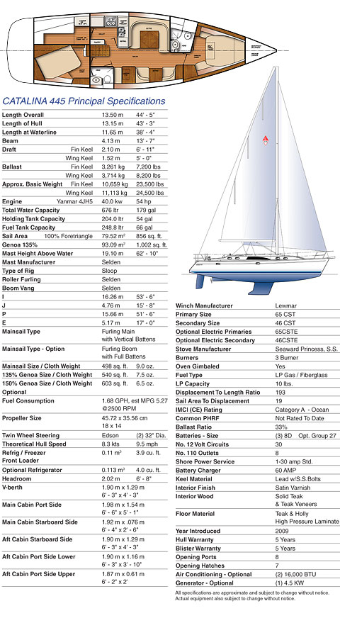 445specs
