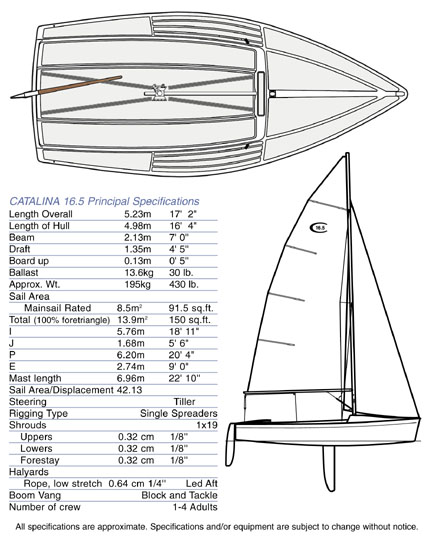 c165wspecp