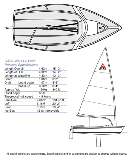 ce142wspecp