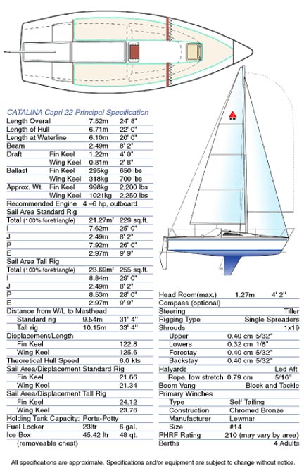cc22wspecp